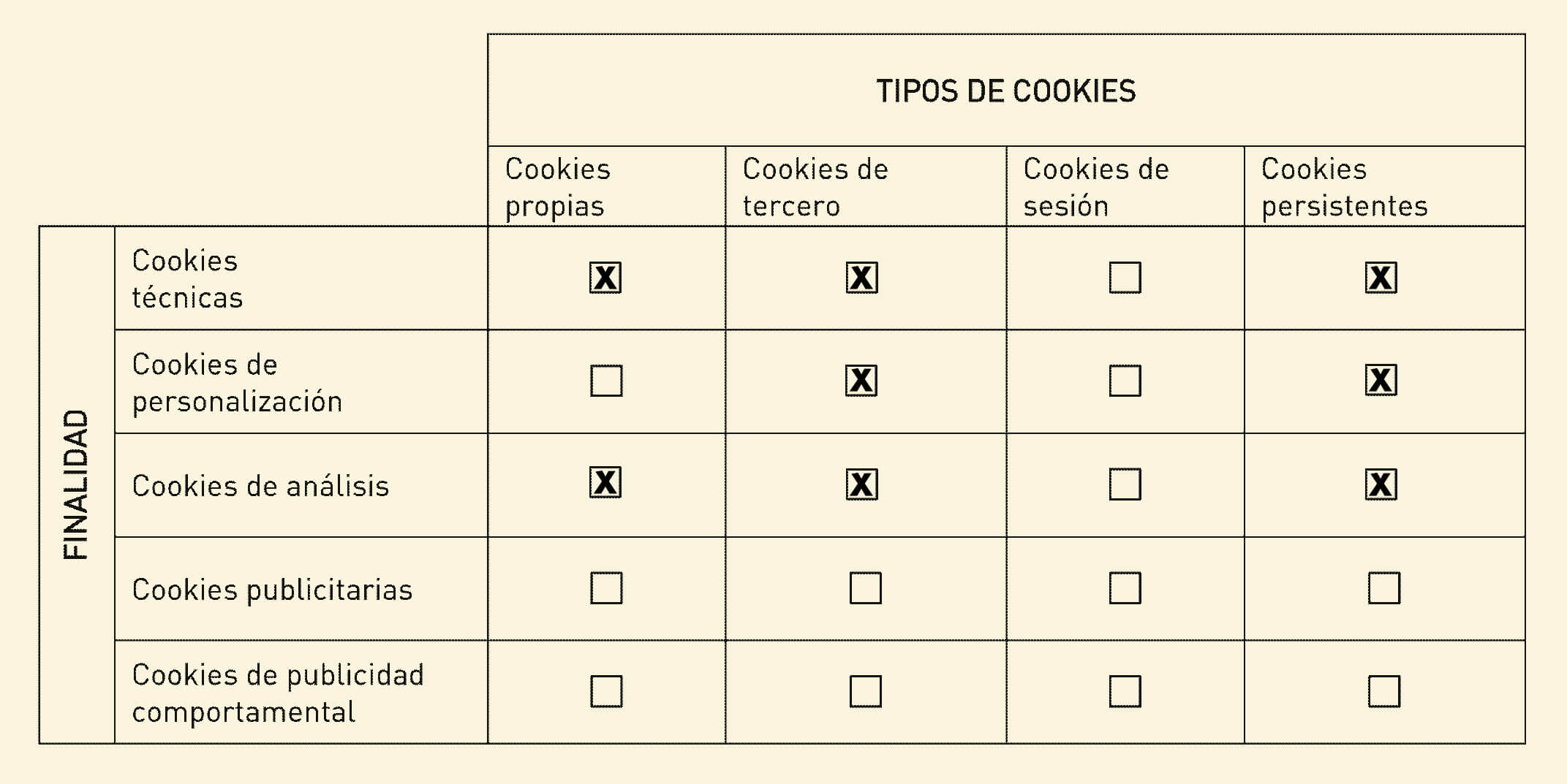 Tabla de Cookies dePollo Campero